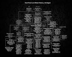 Hard Rock And Metal History Abridged Heavy Metal Know