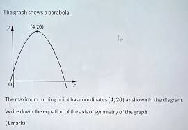 Solved The Graph Shows A Parabola 4