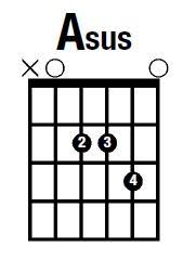 36 Free A Guitar Chord Asus Pdf Download
