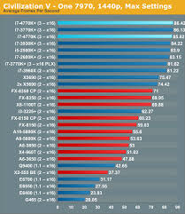 40 Expository Intel Core I7 Desktop Processor Comparison Chart