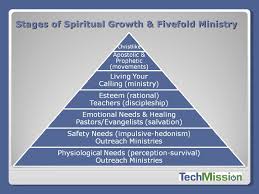 Spiritual Development Stages Related Keywords Suggestions