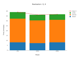 How To Create Plotly Stacked Bar Chart With Lines Connecting