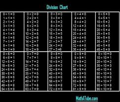 Printable Division Table Chart To 12 Division Chart