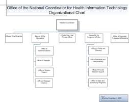 Advanced Health Information Exchange Resources February 2010