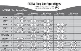 Receptacle Nema Configuration Chart Www Bedowntowndaytona Com