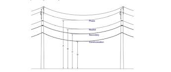 Wiring diagrams are made up of two things: Height Requirements For Over Head Powerlines