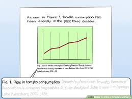 4 Ways To Cite A Graph In A Paper Wikihow