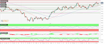 Us Dollar Index Technical Analysis Dxy Lifted To 96 66