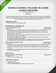 Job Application Letter In Teacher Cover Sample For English Teaching