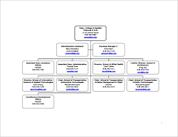 Sample Basic Organization Chart 17 Documents In Word Pdf