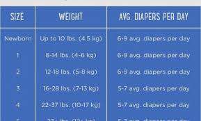 Veracious Weight For Size 4 Diapers 2019