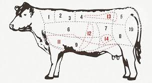A Meat Lovers Guide To Beef Cuts In Argentina