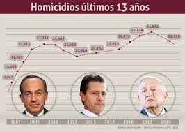 Llega AMLO a segundo informe con más de 60 mil asesinatos: Semanario 'Zeta'  | Aristegui Noticias