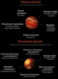 spectroscopy of planetary atmospheres