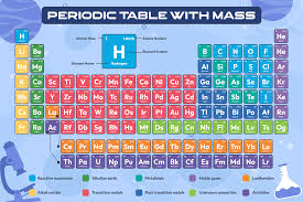 printable periodic table with m