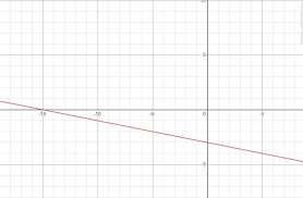 Line With The Equation Y 1 5x 3
