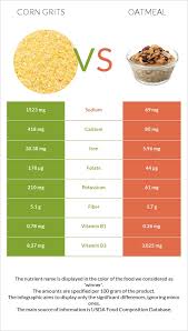 corn grits vs oatmeal health impact
