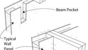 sip beam pocket at top of wall in
