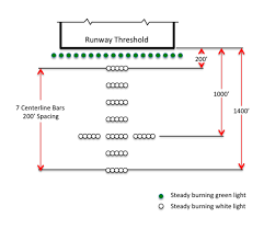 approach lighting system