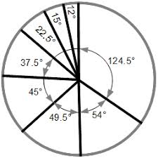 What Is A Pie Chart