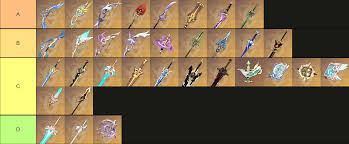 5 star weapon tier list up to 3 2