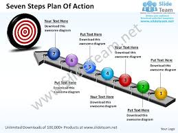 Sales Plan Ppt Google Search Presentations Action Plan