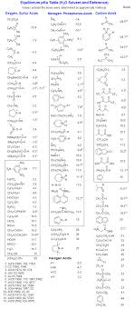 Clean Pka Chart For Organic Compounds 2019