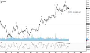 U11 Stock Price And Chart Sgx U11 Tradingview