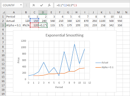 Exponential Smoothing In Excel Easy