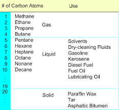 Fossil Fuels And Biofuels