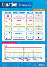 Note Duration Classroom Posters For Music Gloss Paper