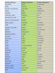 Maybe you would like to learn more about one of these? Adverbs Of Manner Adverbs English Help English For Students