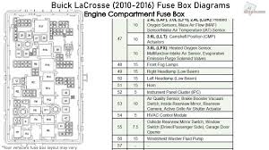 Car fuse box diagram, fuse panel map and layout. 2008 Buick Lacrosse Fuse Box Diagram Wiring Diagrams Quality Clear