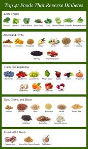 Eating fiber rich, low carb meals in smaller portions is the key to keeping the sugar level in control. Diabetic Food List Top 41 Foods To Reverse Diabetes Diabetic Food List Diabetic Diet Food List Diabetic Diet Recipes