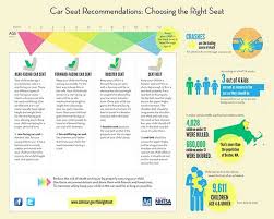 However, it is not safe to go without wearing one. Car Seat Laws In Connecticut Paradiso Insurance