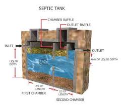 Remember that, locating a septic tank, septic tank lid or a distribution box is seldom a quick job, it usually is quite hard. Septic System Inspections Internachi