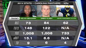 Fantasy Football Depth Charts Carolina Panthers Rbs Target Distribution Adp Sleepers