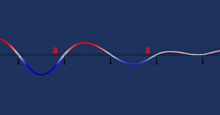 boundary conditions conditional