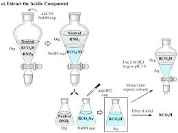 4 7 Acid Base Extraction Chemistry Libretexts