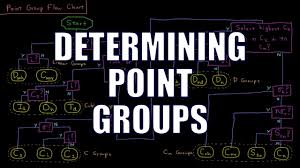 Quantum Chemistry 12 7 Determining Point Groups