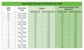 Home Wiring Amp Rating Get Rid Of Wiring Diagram Problem
