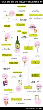 This Flowchart Will Tell You Exactly What Kind Of Drink To