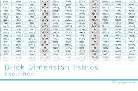 Brick Dimension Tables Explained