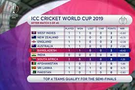 world cup 2019 points table after five