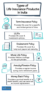 Why whole life insurance may be a good fit for you. Life Insurance Online Discover Best Life Cover Plans Policy In India