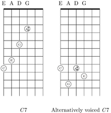 Guitar Chord Wikipedia