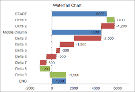 waterfall chart template for excel