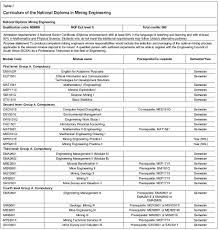on campus mine surveying practicals their contribution in training as indicated in tables i