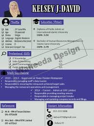 Najwahida I Will Create Attractive Resumes With Suitable Contents For 5 On Www Fiverr Com