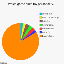 Which Game Suits My Personality Imgflip